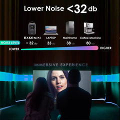 Hako Mini Pl3 Projector 1080P with Andriod All Features - 400 Inches Maximum screen size